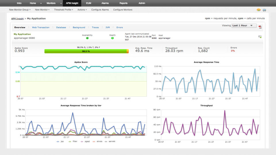 ManageEngine Applications Manager screenshot 3