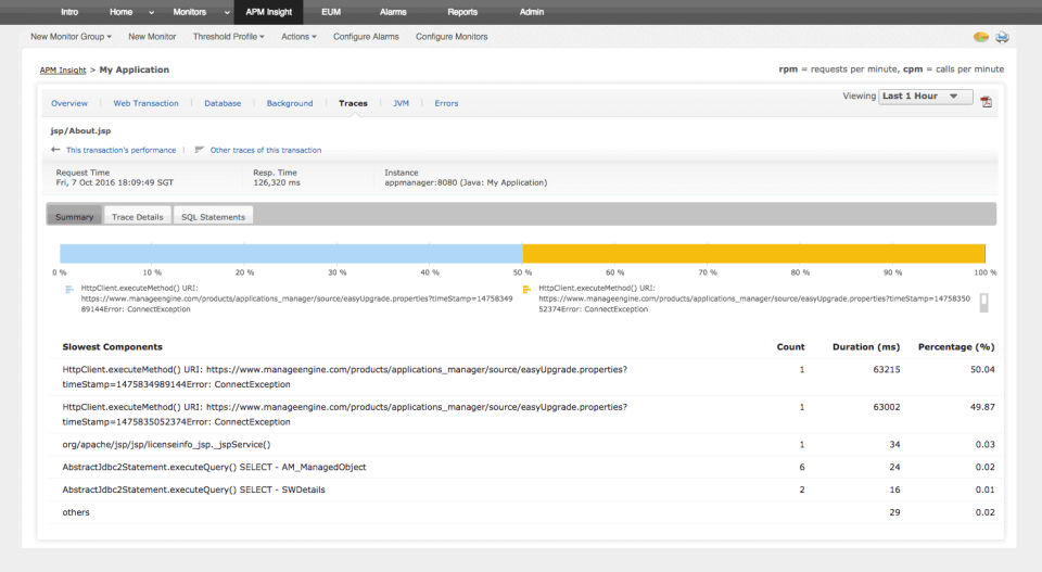 ManageEngine Applications Manager screenshot 1