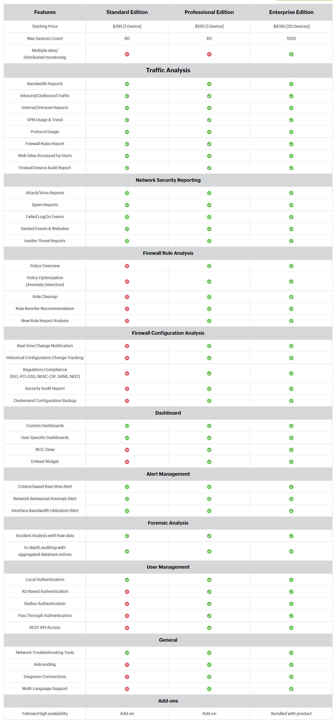ManageEngine Firewall Analyzer pricing 1