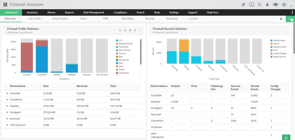 ManageEngine Firewall Analyzer screenshot 3
