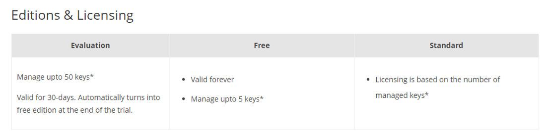ManageEngine Key Manager Plus pricing 1
