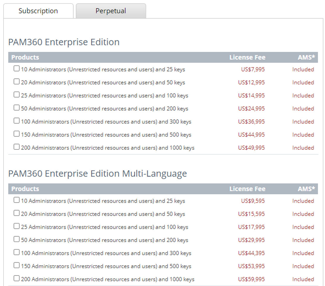 ManageEngine PAM360 pricing 1