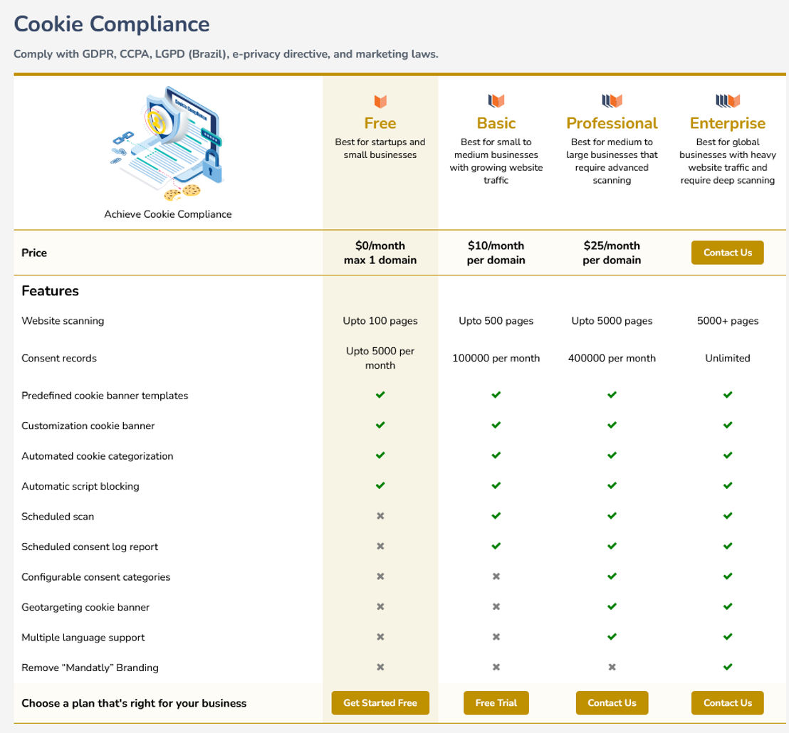 Mandatly Cookie Compliance pricing 1
