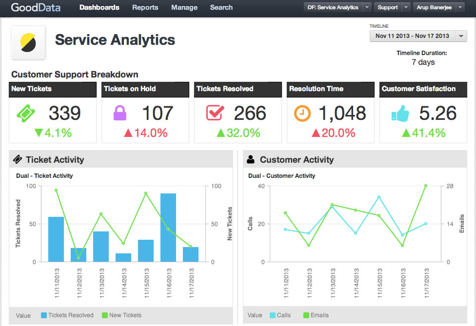 Manthan Customer Marketing Platform screenshot 2