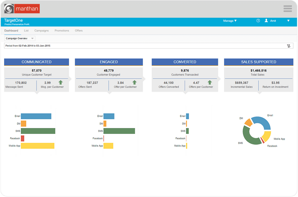 Manthan Retail Analytics screenshot 3