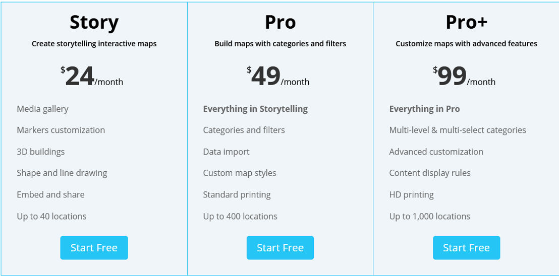 MapMe pricing 1