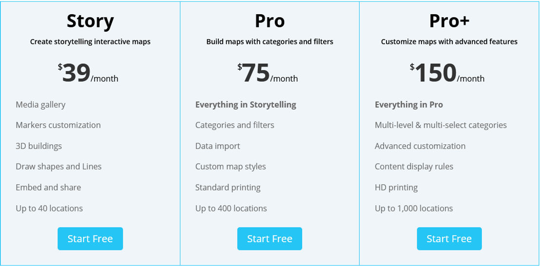 MapMe pricing 2