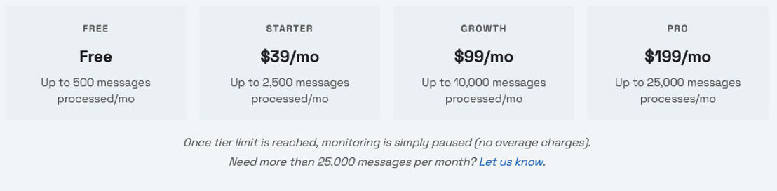 Marketbase pricing 1