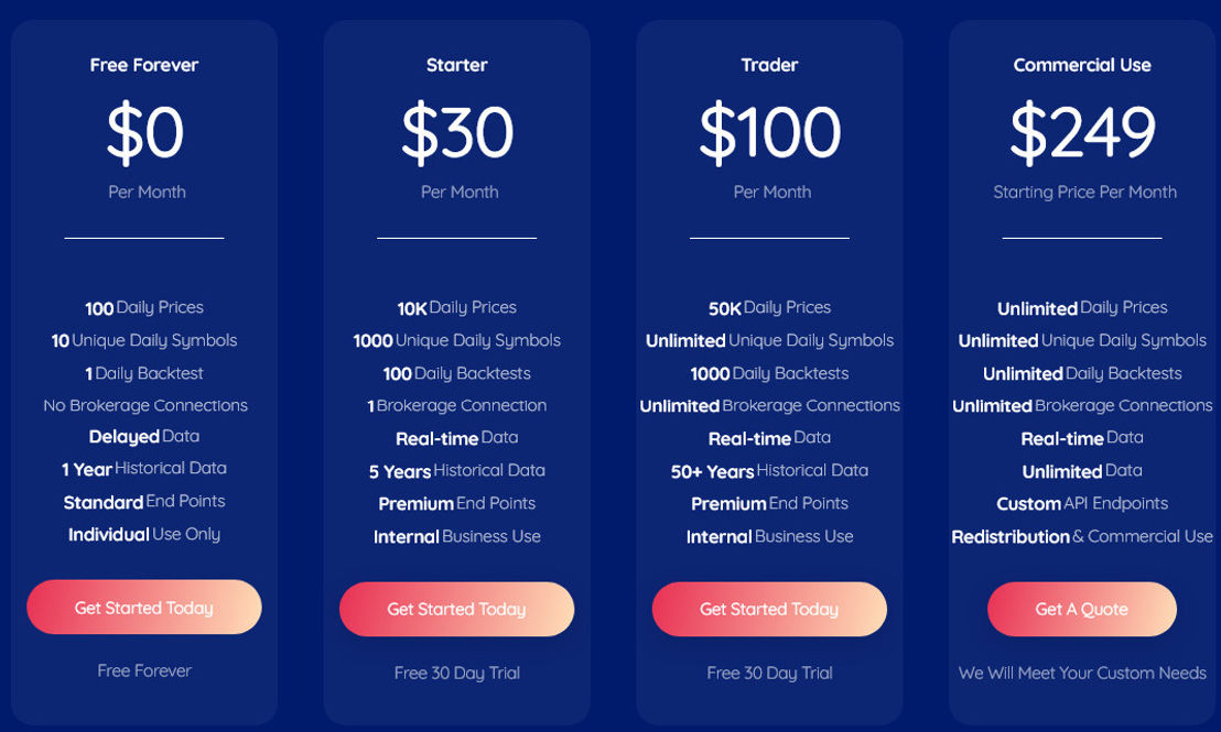 Market Data pricing 1