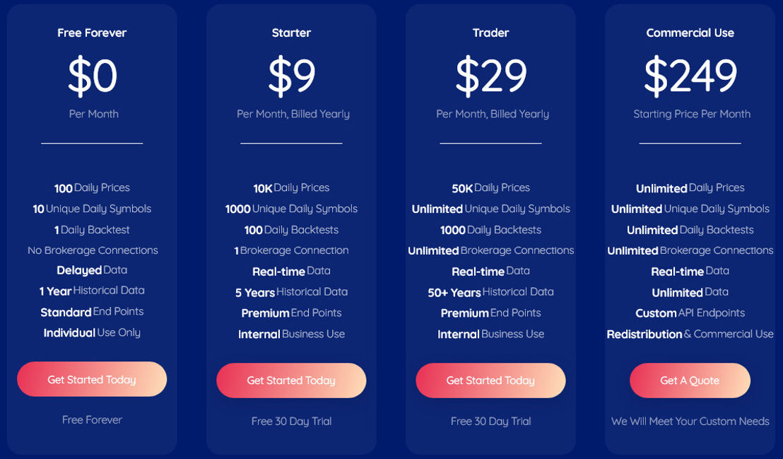 Market Data pricing 2