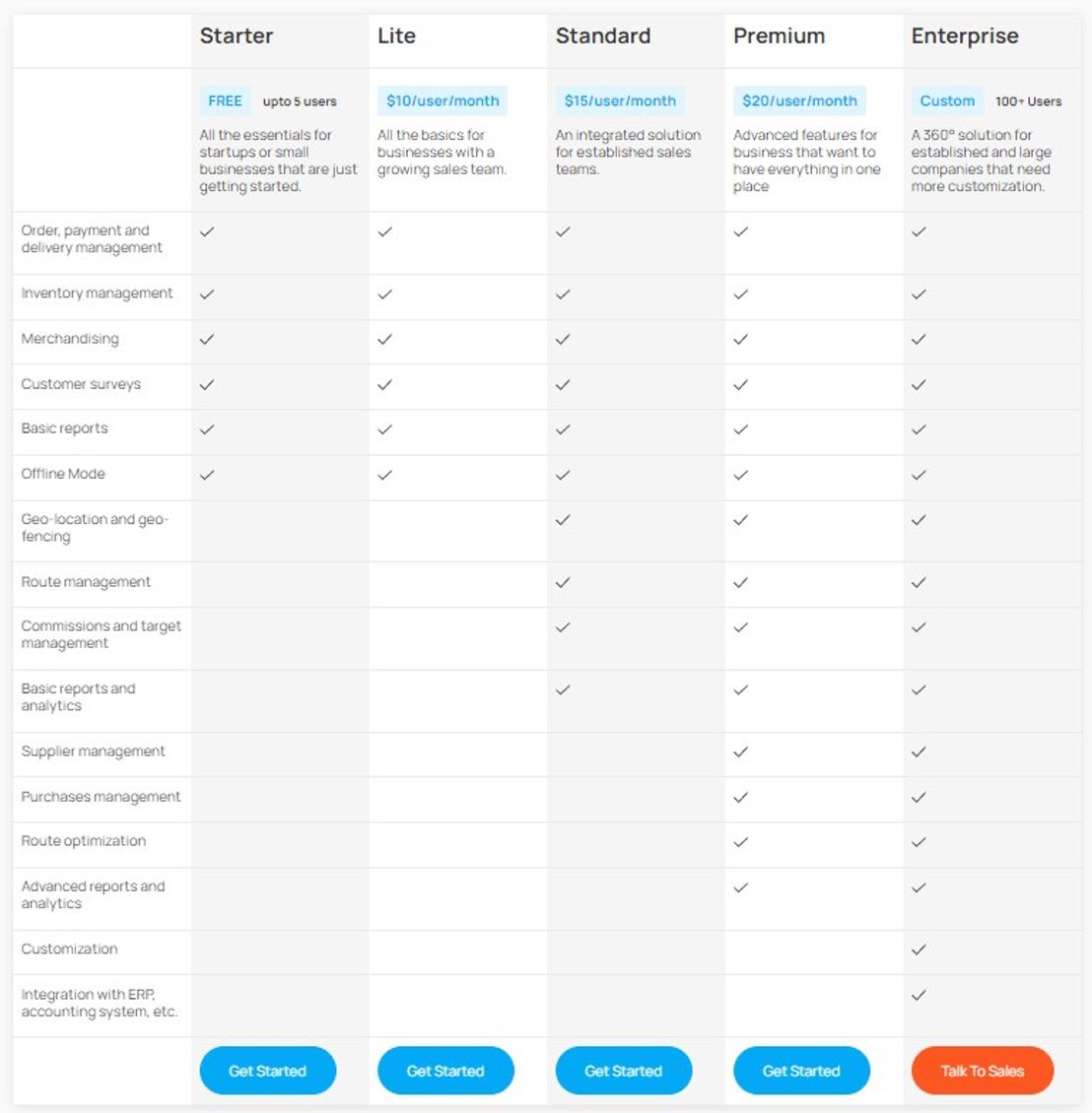 MarketForce 360 pricing 1