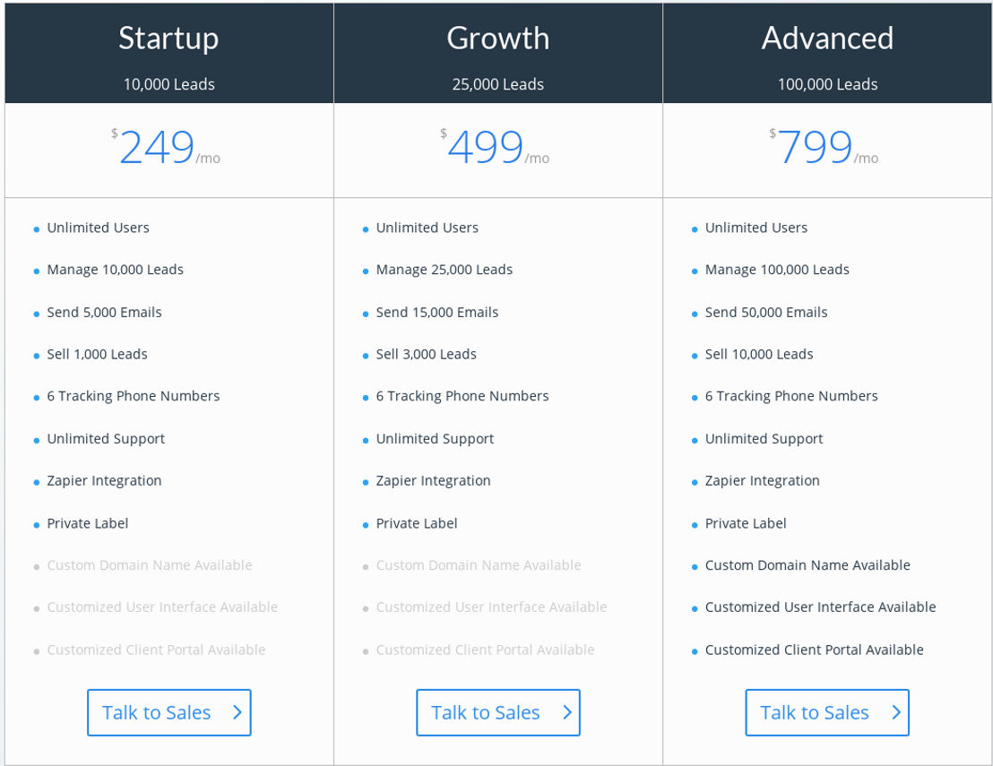 Marketing Optimizer pricing