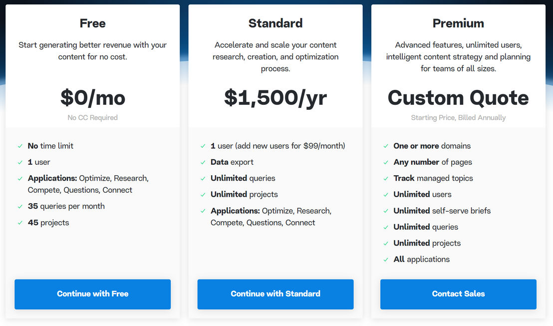 MarketMuse pricing 1