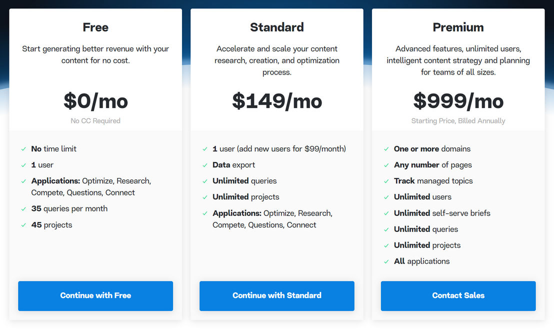 MarketMuse pricing 2