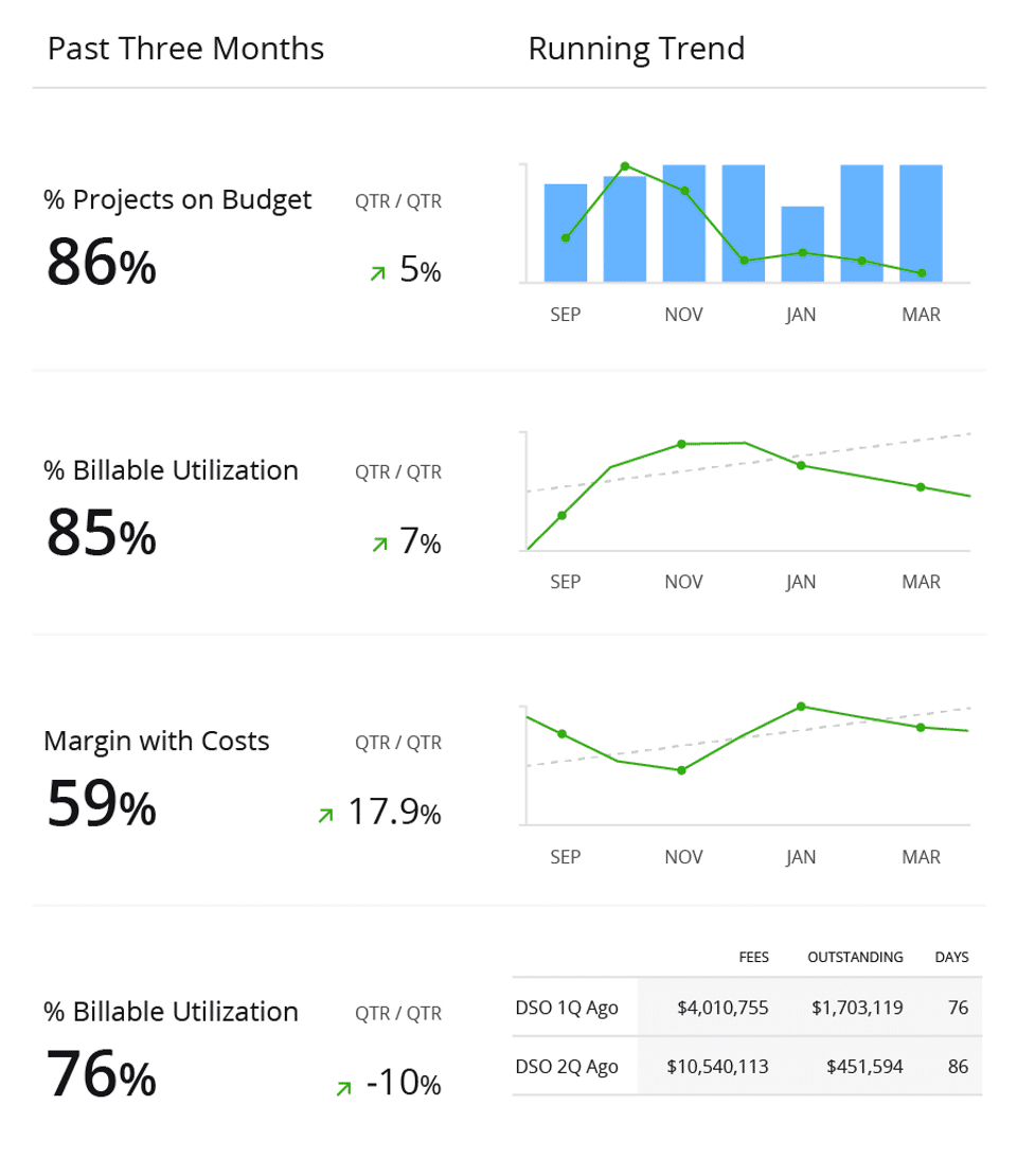 Mavenlink screenshot 3