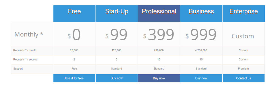 MeaningCloud pricing 1