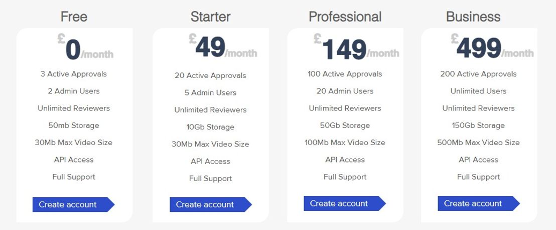 MediaMarkup pricing