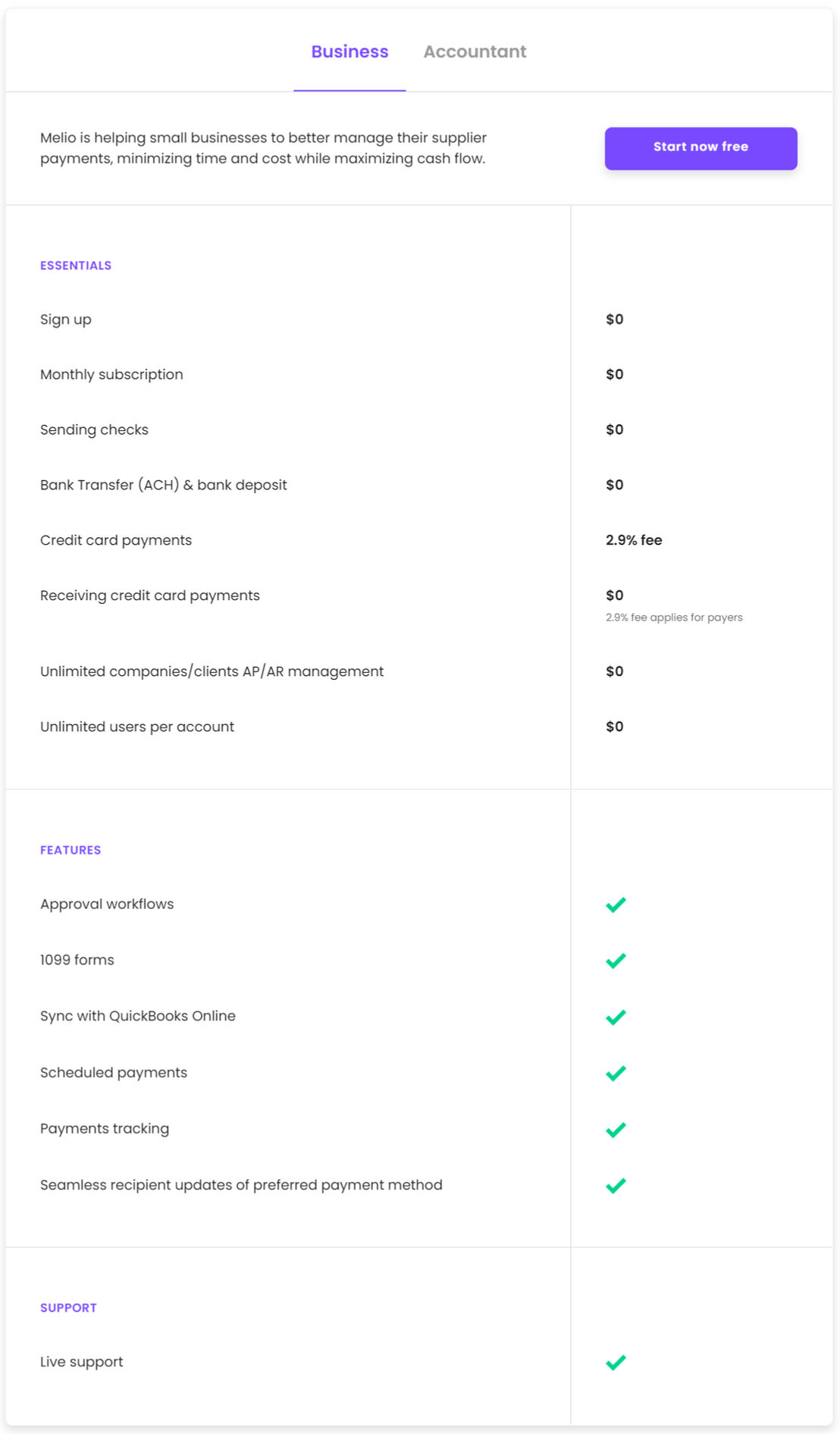 Melio pricing 1