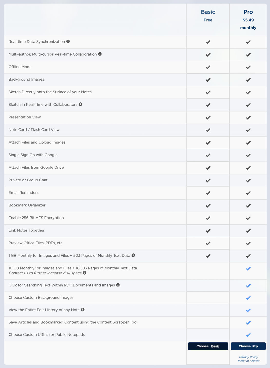 Memrey pricing