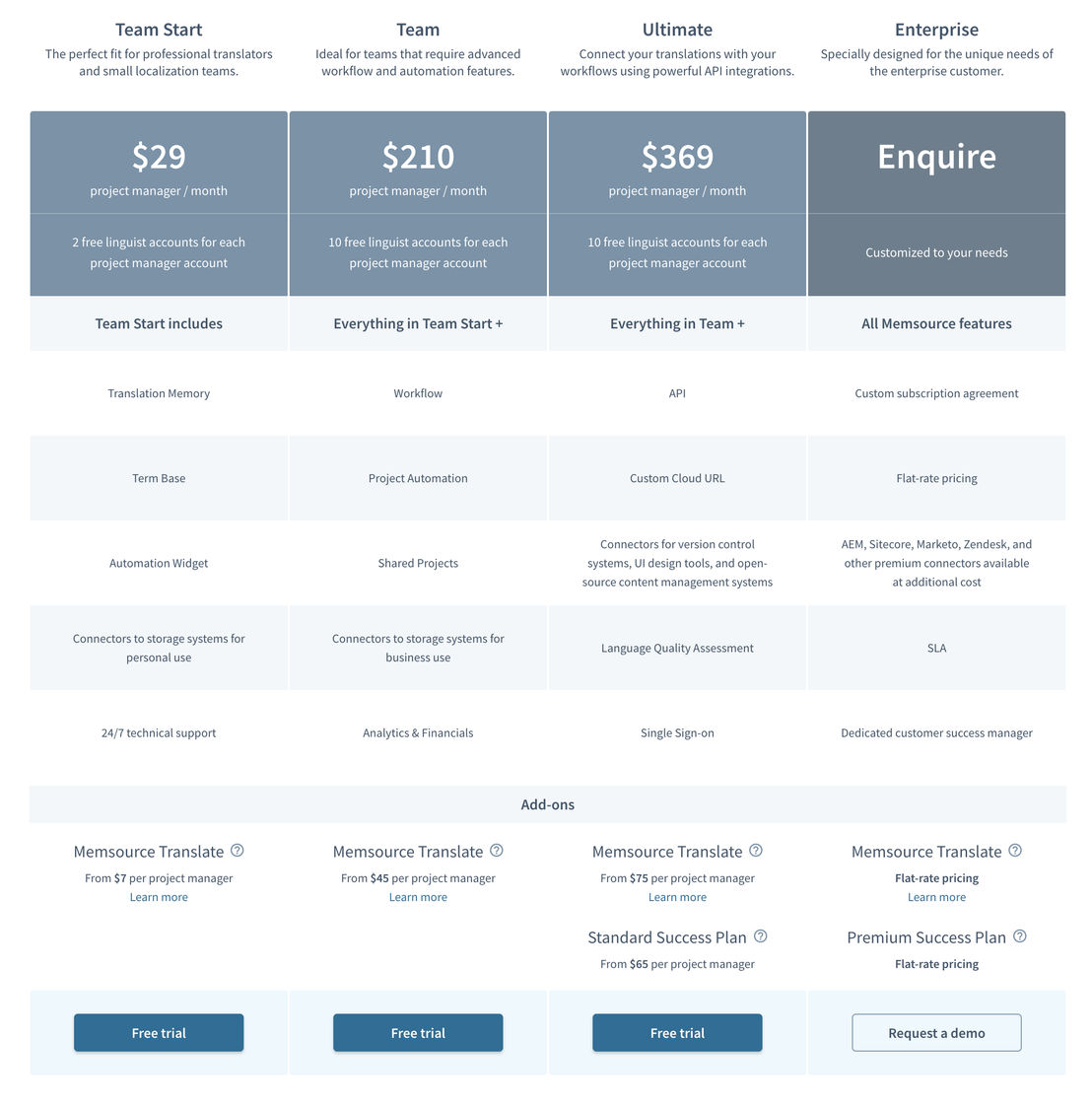 Memsource pricing 1