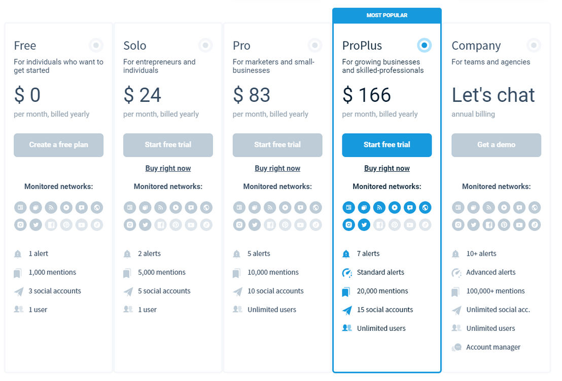 Mention pricing 2