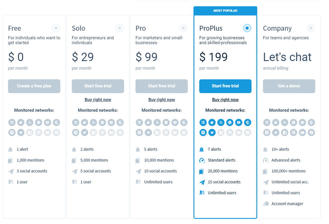 Mention pricing 1