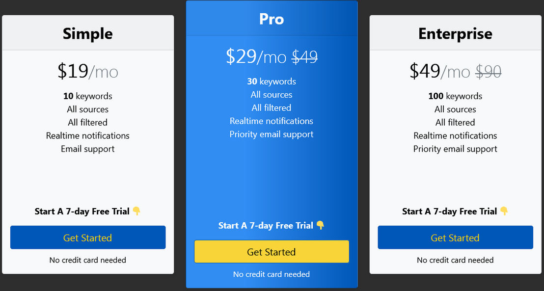 Mention List pricing 2