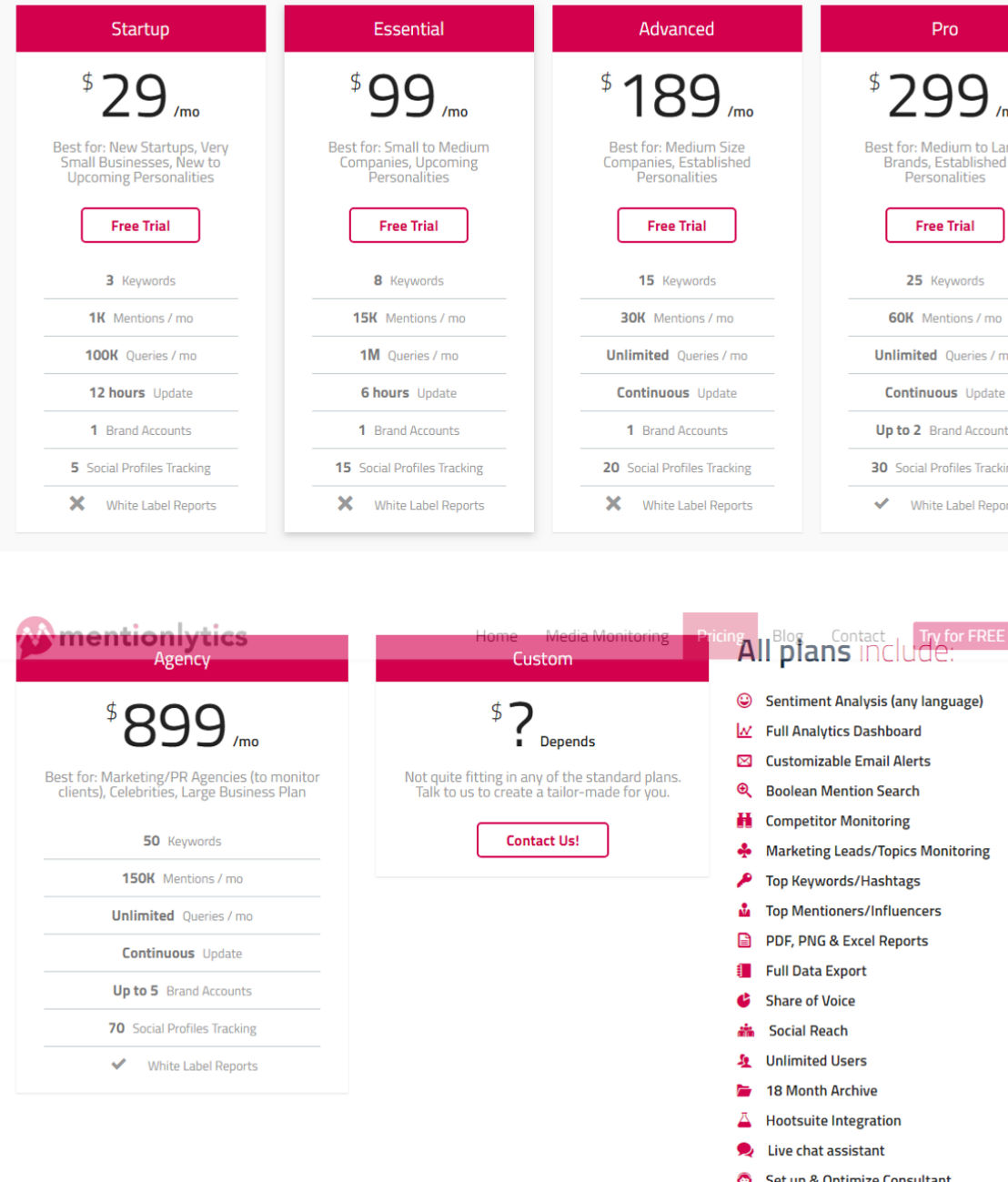 Mentionlytics screenshot 1