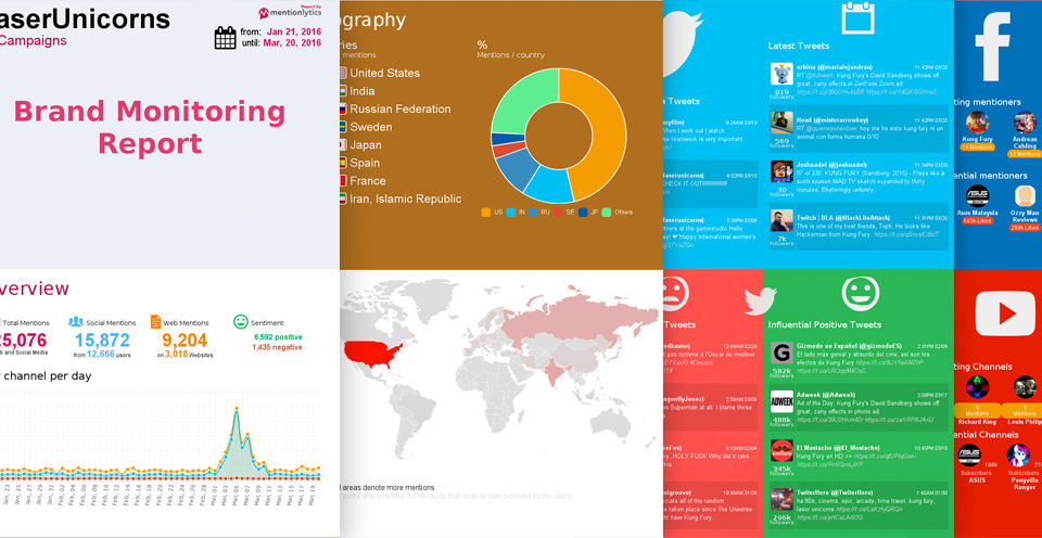 Mentionlytics screenshot 4
