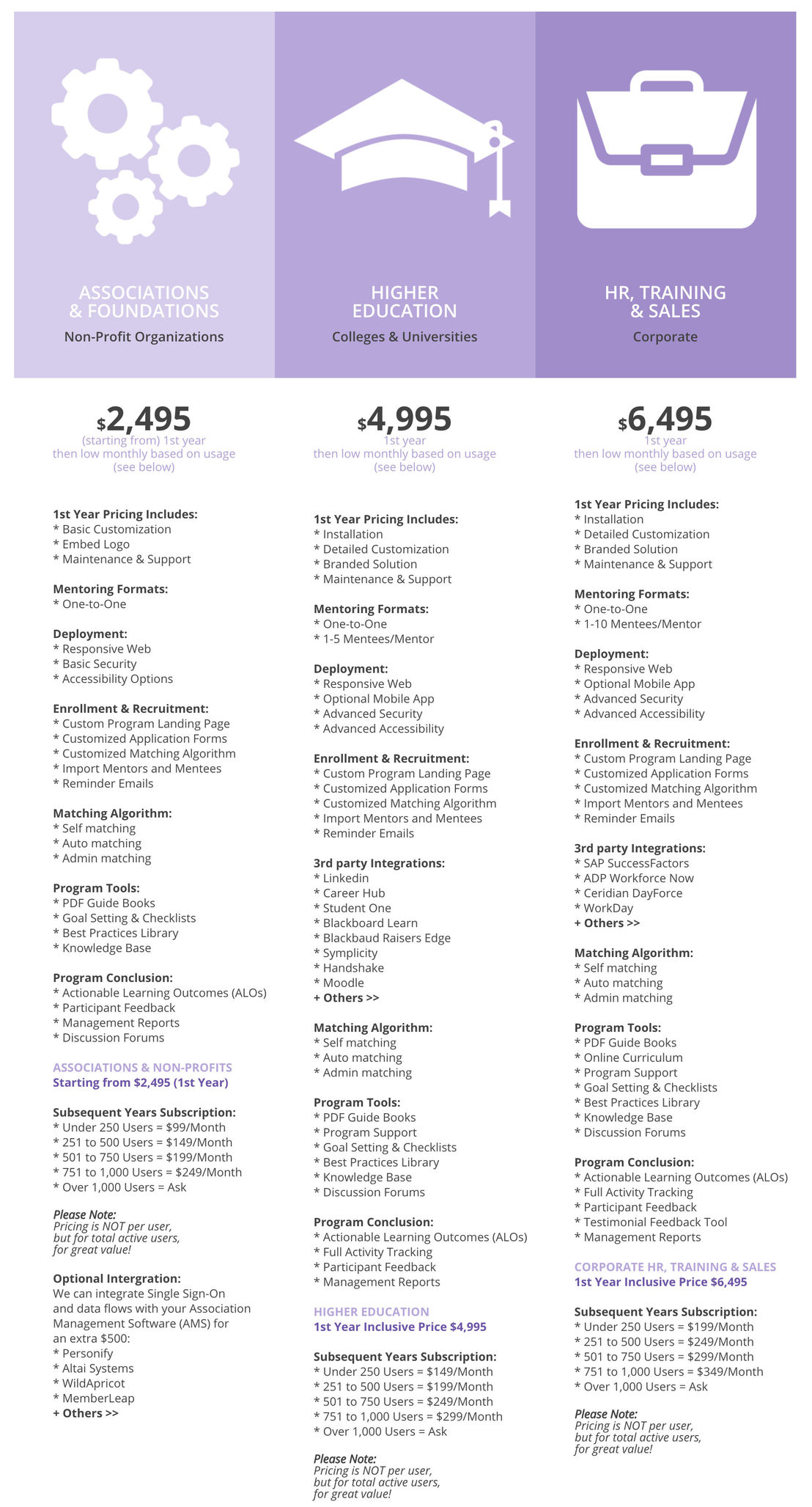 MentorEase pricing 1