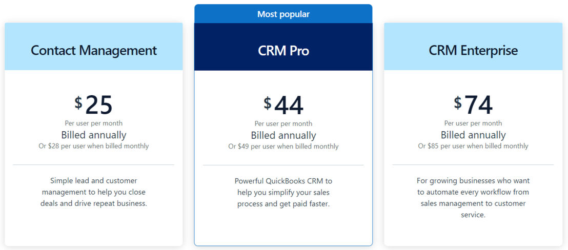 Method CRM pricing 2