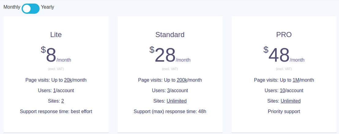 123Metrics pricing 2