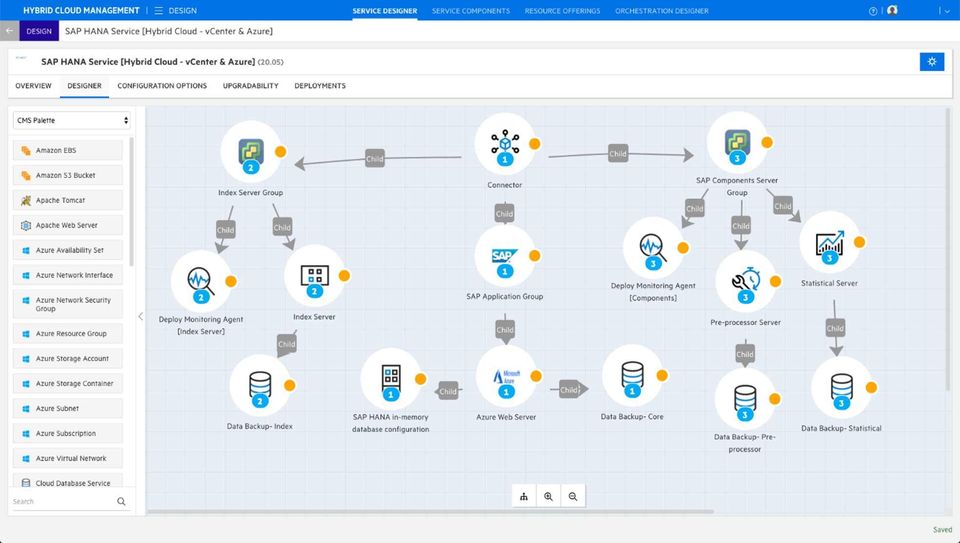 Micro Focus Hybrid Cloud Management X screenshot 2