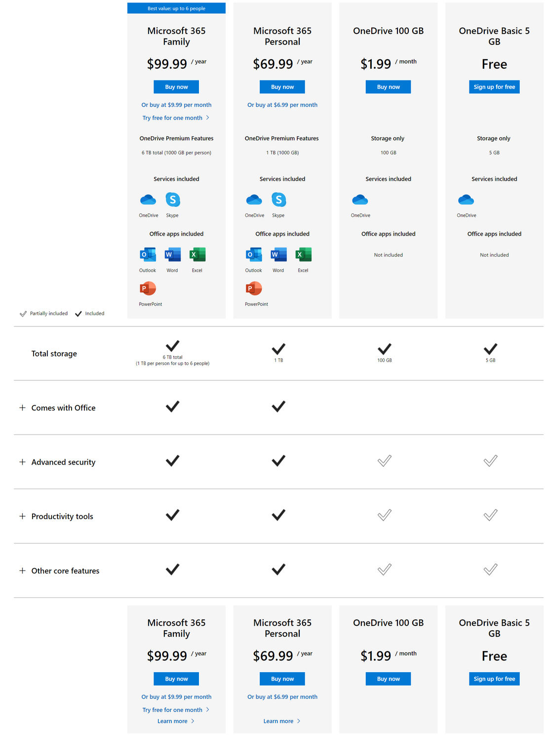 Microsoft OneDrive for Business pricing 1