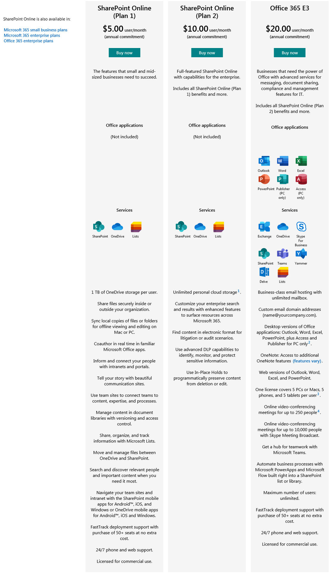 Microsoft SharePoint pricing 1