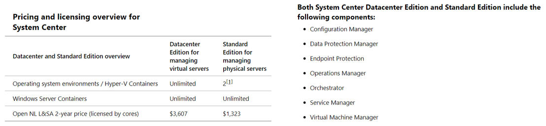 Microsoft System Center pricing 1