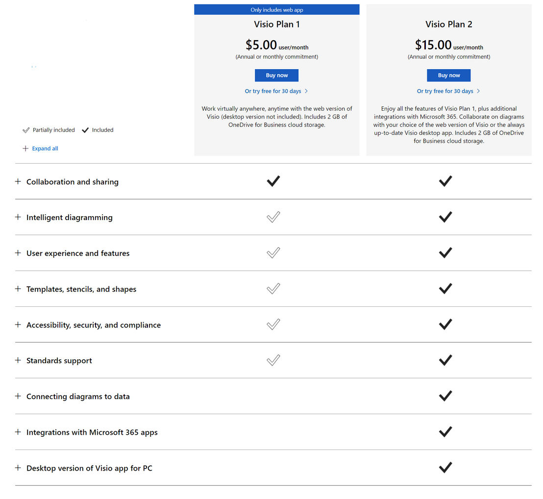 Microsoft Visio pricing 1