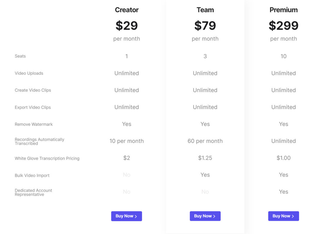 Milk Video pricing 1
