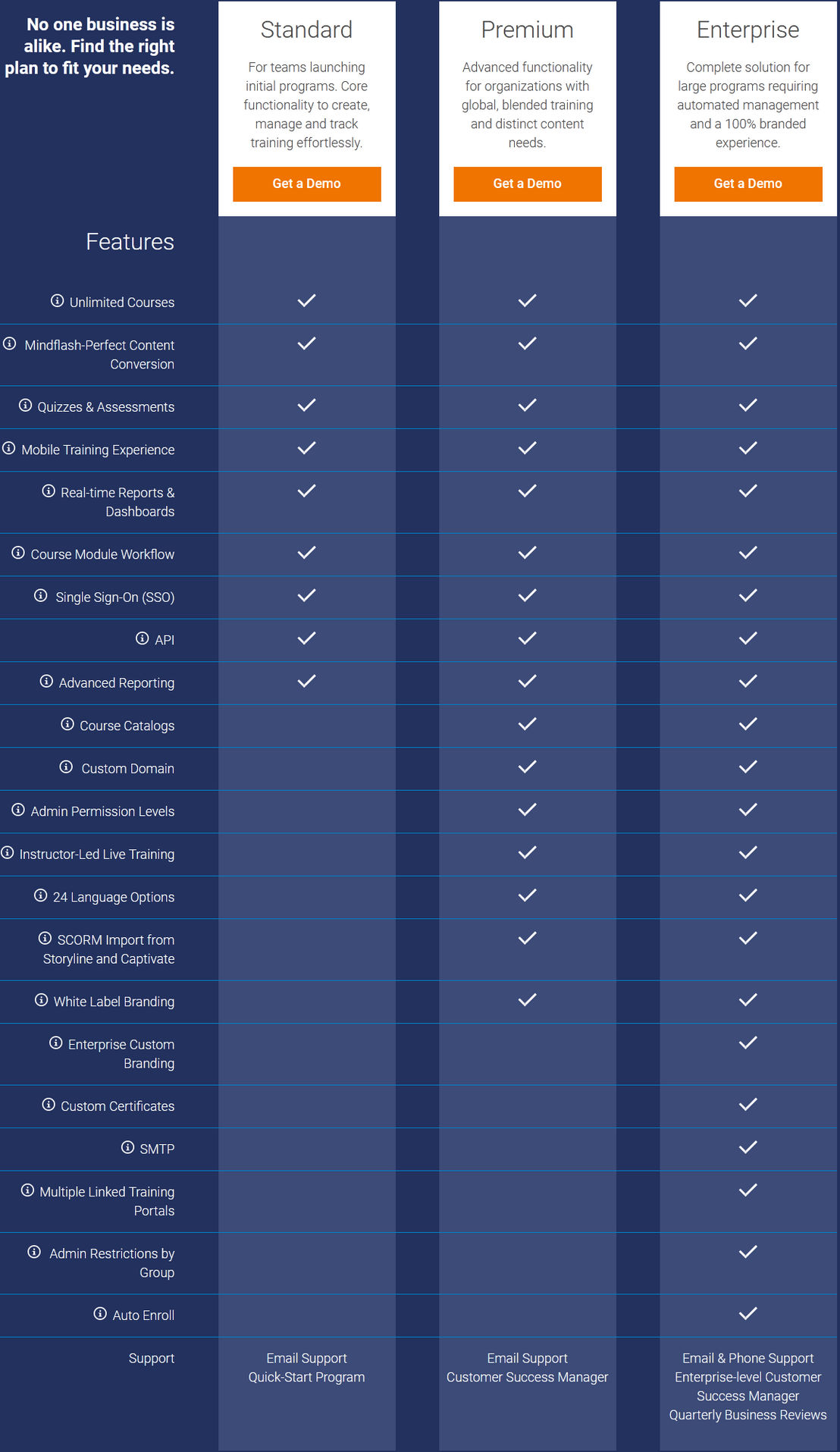 Mindflash pricing 1