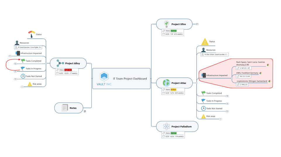 MindManager screenshot 1