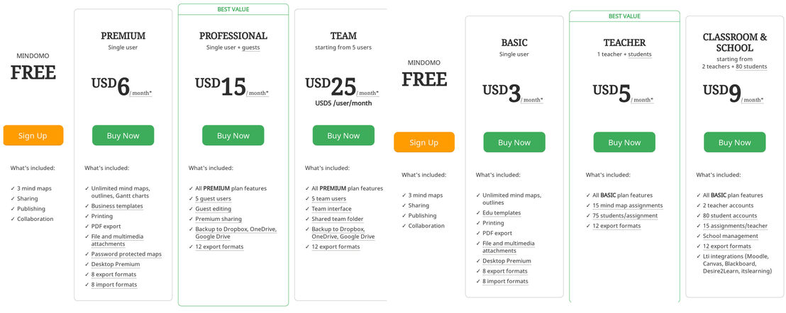 Mindomo pricing 1