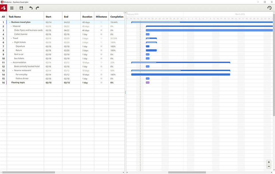 Mindomo screenshot 2