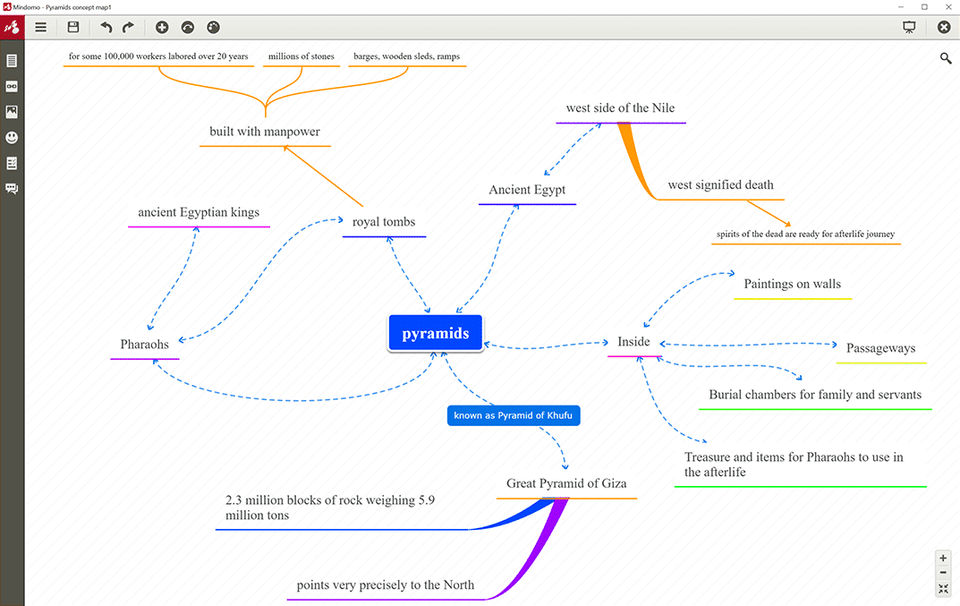 Mindomo screenshot 1