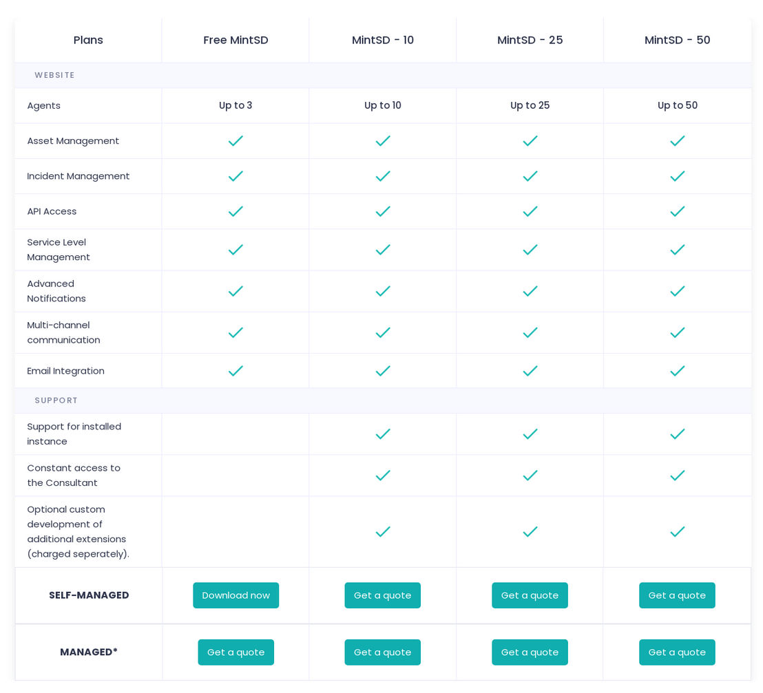 Mint Service Desk pricing 1