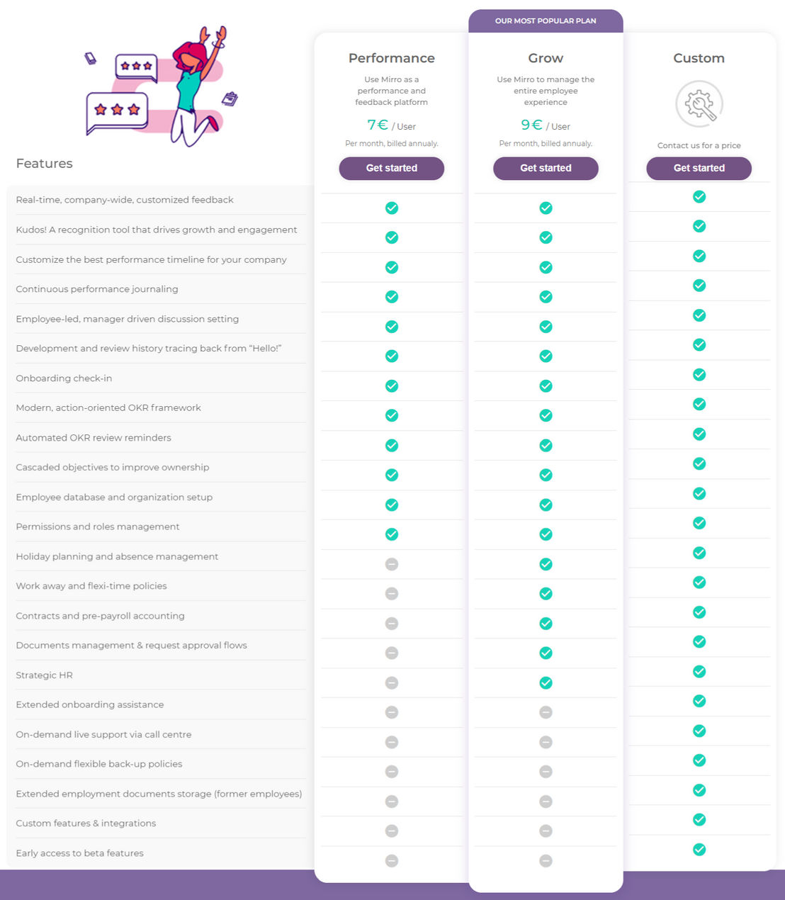 Mirro pricing 1