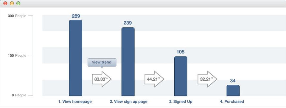 Mixpanel screenshot 3