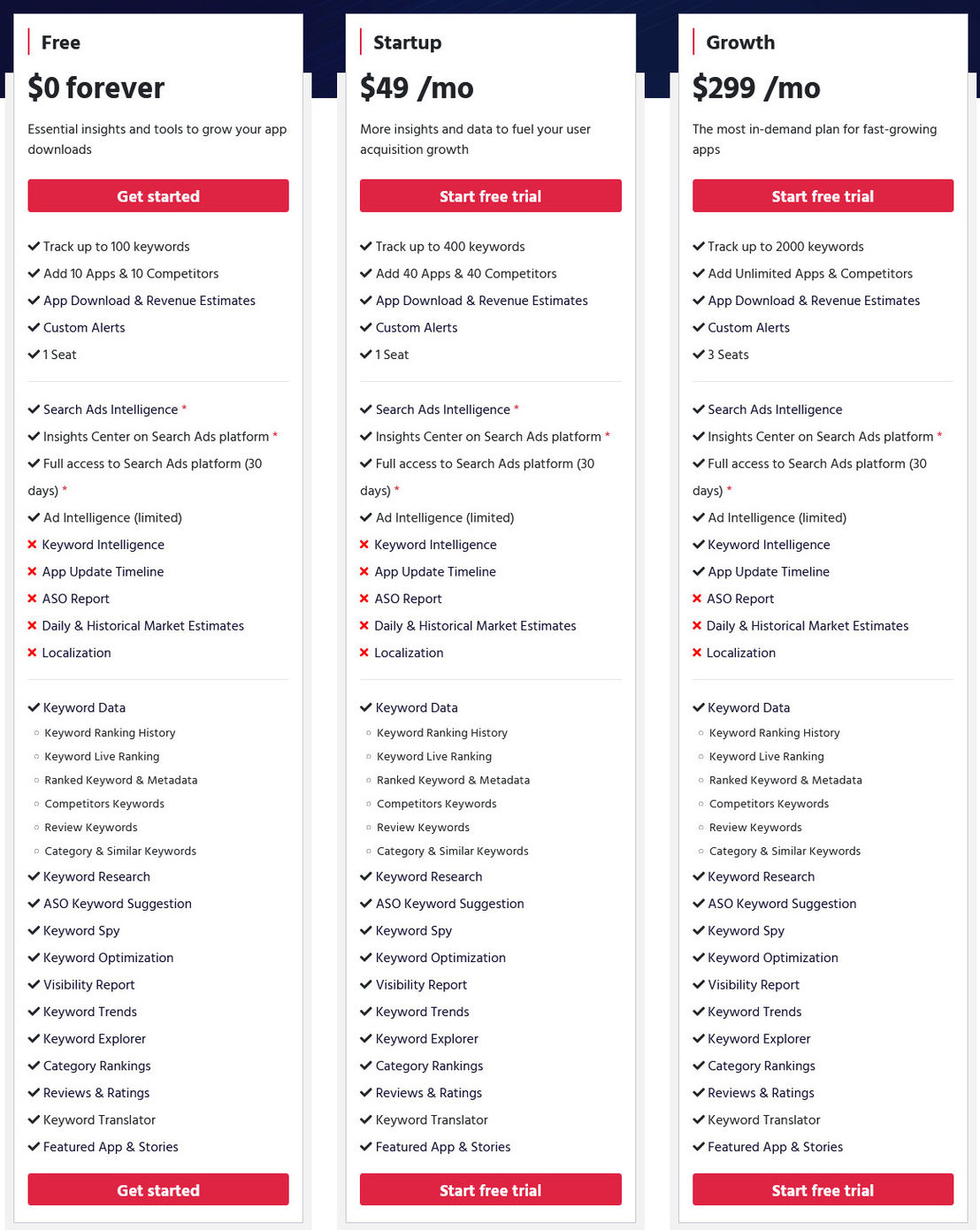 MobileAction pricing 1