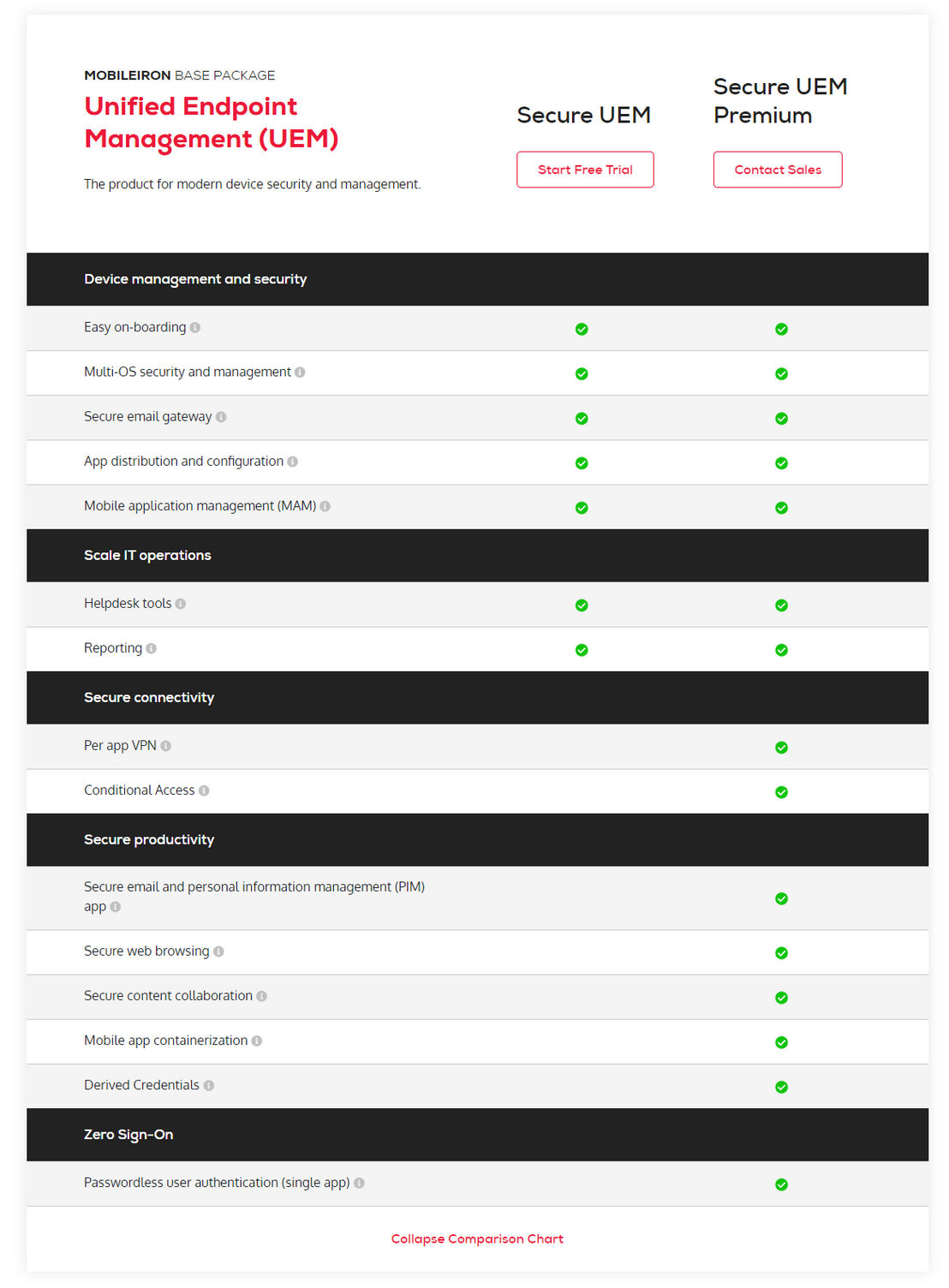 MobileIron UEM pricing 1