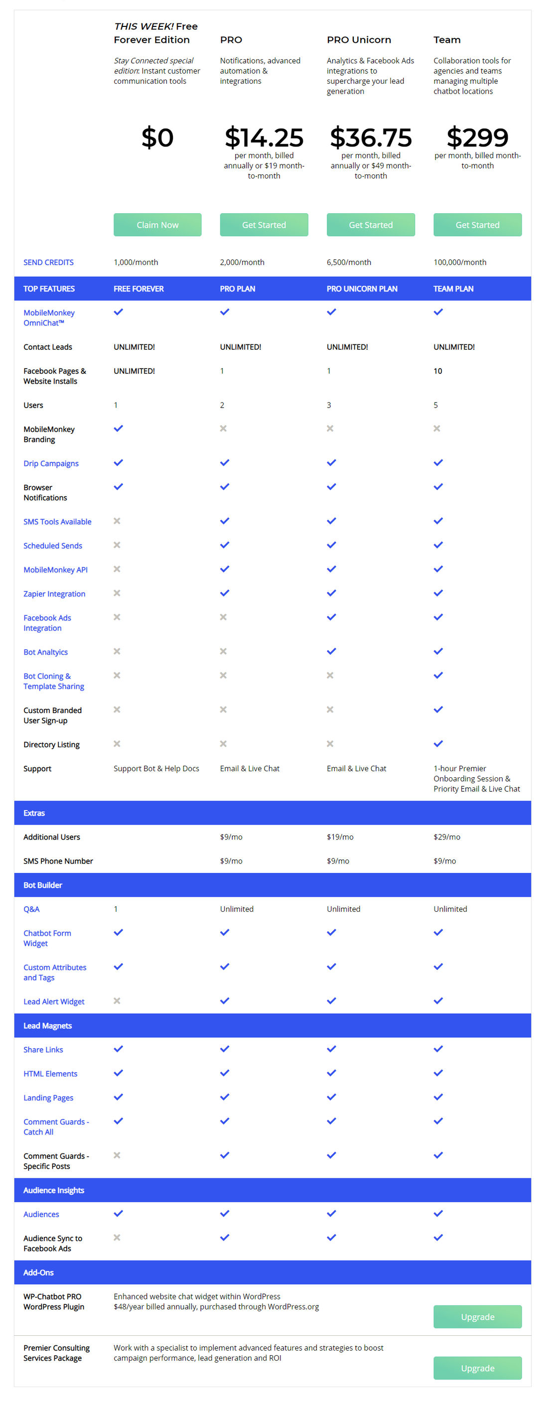 MobileMonkey pricing 1