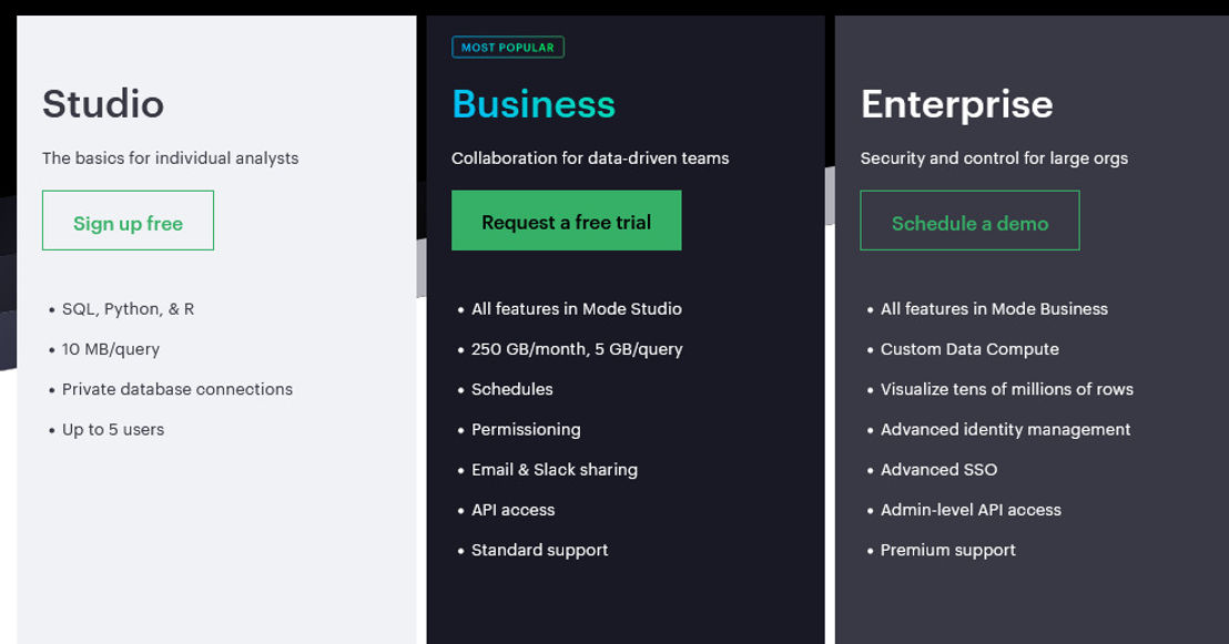 Mode Analytics Visual Explorer pricing 1